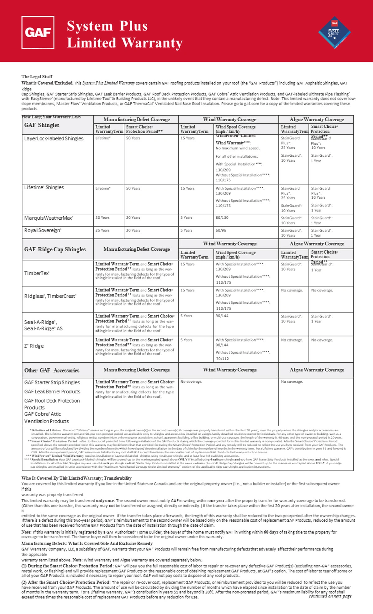 Warranty certificate example